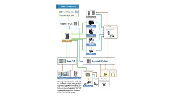 CIMFORCE - Product Image