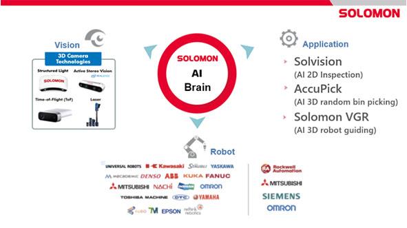 SOLOMON Technology Corporation - Product Image