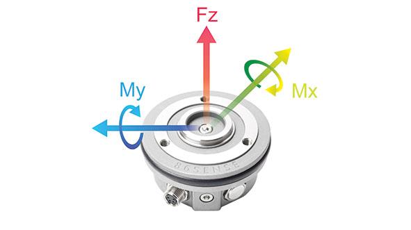 DMP Electronics Inc - Product Image