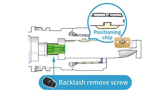 SHIN-YAIN INDUSTRIAL CO., LTD - Product Image