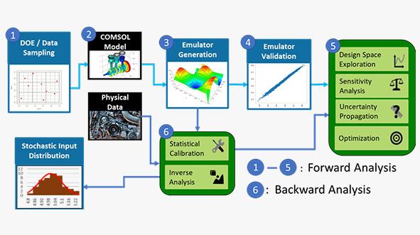 Pitotech Co. LTD - Product Image