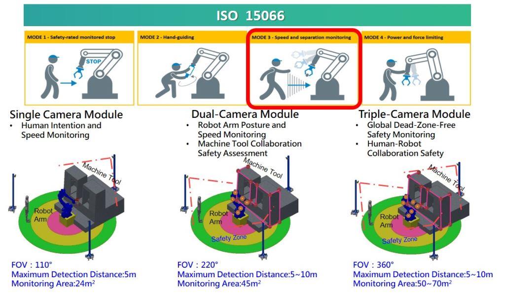 Precision Machinery Research Development Center - Product Image